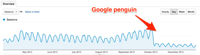 Kara Google Penguin 2.1